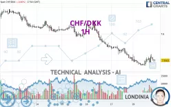 CHF/DKK - 1H