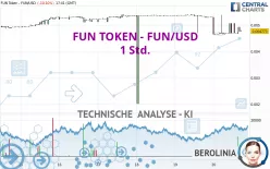 FUN TOKEN - FUN/USD - 1 Std.