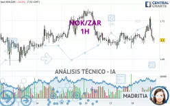 NOK/ZAR - 1H