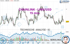 CHAINLINK - LINK/USD - 15 min.