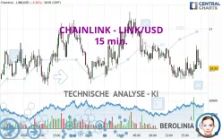 CHAINLINK - LINK/USD - 15 min.