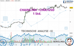 CHAINLINK - LINK/USD - 1 Std.