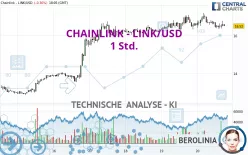 CHAINLINK - LINK/USD - 1 Std.