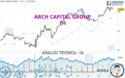 ARCH CAPITAL GROUP - 1H