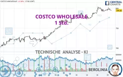 COSTCO WHOLESALE - 1 Std.