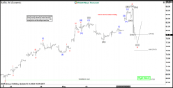 ALIBABA GROUP HOLDING - 1 Std.