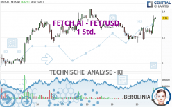 FETCH.AI - FET/USD - 1H