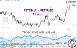 FETCH.AI - FET/USD - 15 min.