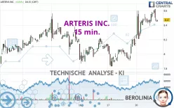 ARTERIS INC. - 15 min.