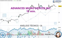 ADVANCED MICRO DEVICES INC. - 15 min.