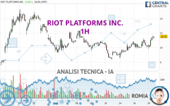 RIOT PLATFORMS INC. - 1H