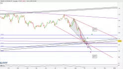 DAXSEC. ALL RETAIL TR - Journalier