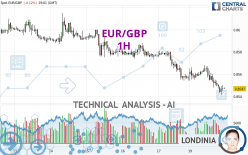 EUR/GBP - 1H