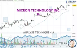 MICRON TECHNOLOGY INC. - 1H