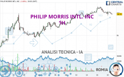 PHILIP MORRIS INTL. INC - 1H