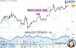 PAYCHEX INC. - 1H