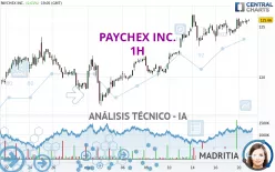 PAYCHEX INC. - 1H