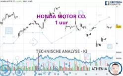 HONDA MOTOR CO. - 1 uur