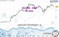 SILVER - EUR - 15 min.