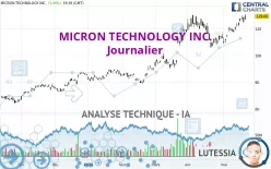 MICRON TECHNOLOGY INC. - Journalier