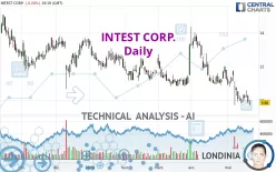 INTEST CORP. - Daily