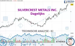 SILVERCREST METALS INC. - Dagelijks