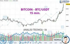 BITCOIN - BTC/USDT - 15 min.