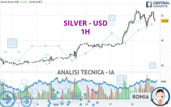 SILVER - USD - 1 uur