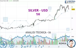 SILVER - USD - 1H