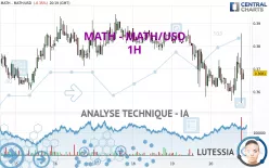 MATH - MATH/USD - 1H