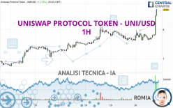 UNISWAP PROTOCOL TOKEN - UNI/USD - 1H