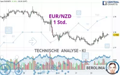 EUR/NZD - 1 Std.