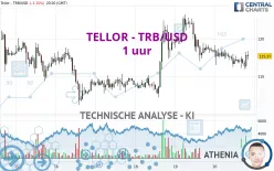 TELLOR - TRB/USD - 1 uur