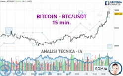 BITCOIN - BTC/USDT - 15 min.