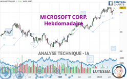 MICROSOFT CORP. - Wekelijks