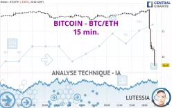 BITCOIN - BTC/ETH - 15 min.