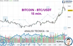 BITCOIN - BTC/USDT - 15 min.