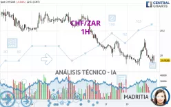 CHF/ZAR - 1H