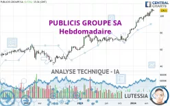 PUBLICIS GROUPE SA - Hebdomadaire