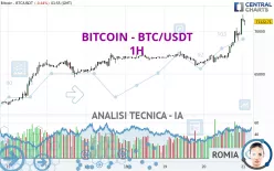 BITCOIN - BTC/USDT - 1H