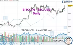 BITCOIN - BTC/USD - Journalier