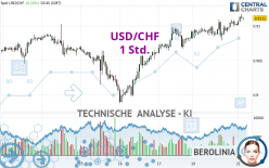 USD/CHF - 1 Std.