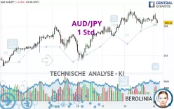 AUD/JPY - 1 Std.