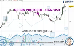 ORIGIN PROTOCOL - OGN/USD - 1H