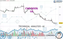 CHF/MXN - 1H