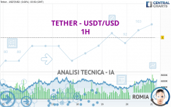 TETHER - USDT/USD - 1H