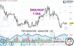 DKK/HUF - 1 Std.