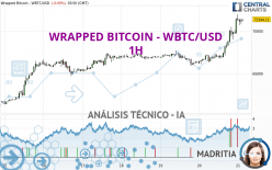 WRAPPED BITCOIN - WBTC/USD - 1H