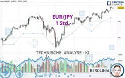 EUR/JPY - 1 Std.