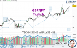 GBP/JPY - Täglich